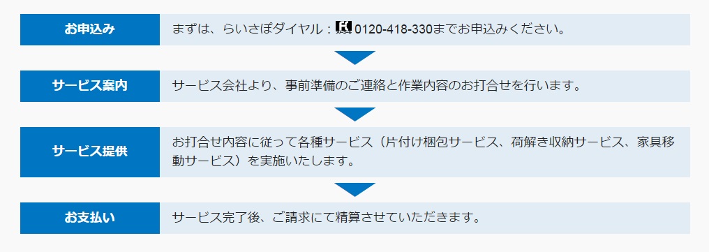 https://contact.misawa.co.jp/ownersclub/lifestyle/images/%E3%81%94%E6%B3%A8%E6%96%87%E3%81%AE%E6%B5%81%E3%82%8C.jpg