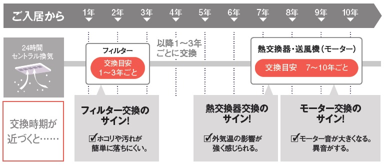 https://contact.misawa.co.jp/ownersclub/lifestyle/images/%E3%82%B9%E3%82%B1%E3%82%B8%E3%83%A5%E3%83%BC%E3%83%AB.jpg