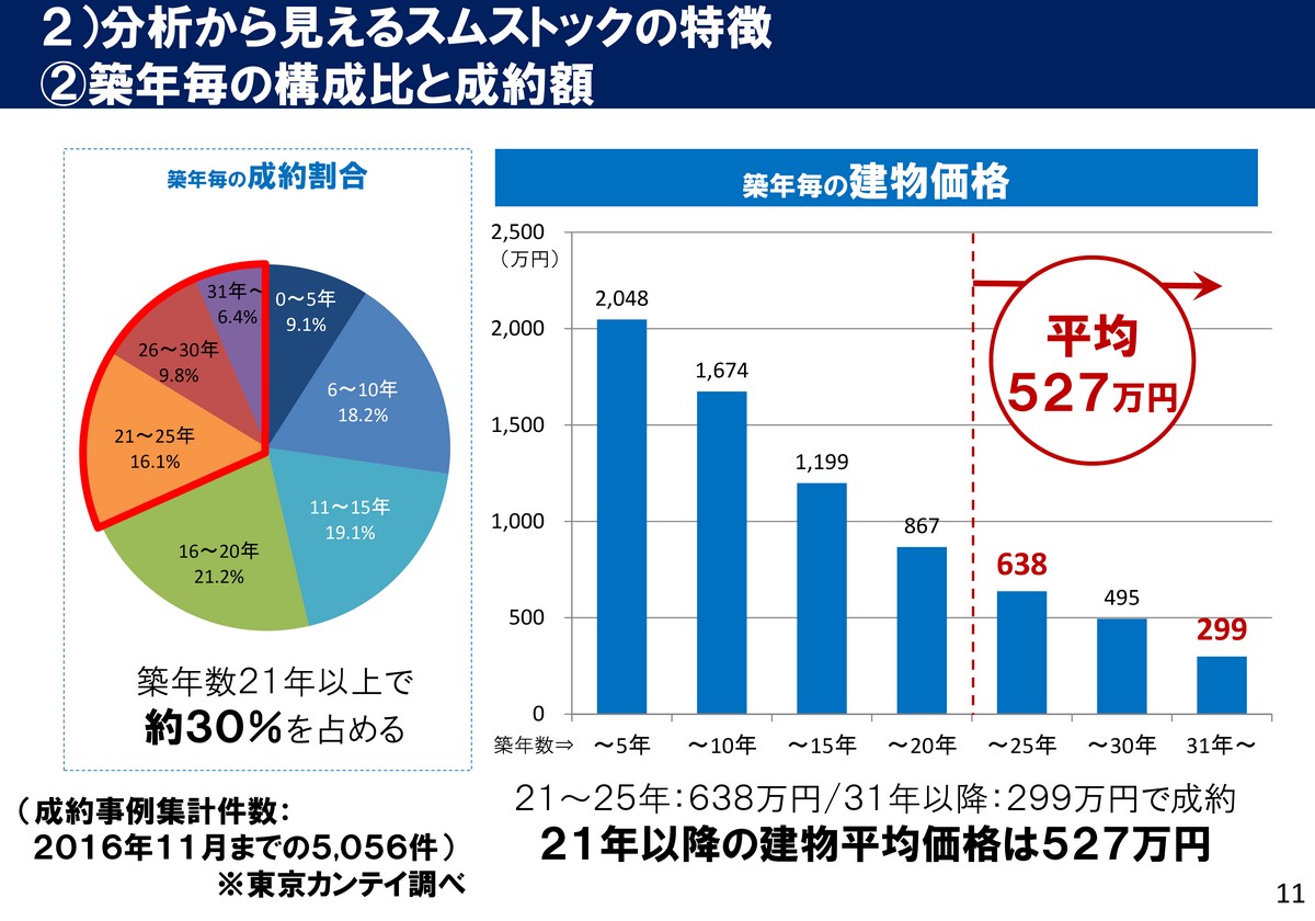 https://contact.misawa.co.jp/ownersclub/lifestyle/images/%E3%82%B9%E3%83%A0%E3%82%B9%E3%83%88%E3%83%83%E3%82%AF2017%E3%83%AC%E3%83%9D%E3%83%BC%E3%83%88%E7%AF%8921%E5%B9%B4.jpg
