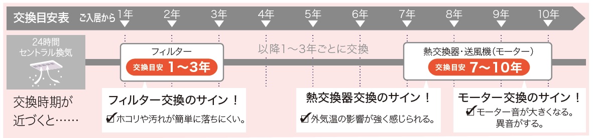 https://contact.misawa.co.jp/ownersclub/lifestyle/images/%E3%83%A1%E3%83%B3%E3%83%86%E3%83%8A%E3%83%B3%E3%82%B9%E3%82%B9%E3%82%B1%E3%82%B8%E3%83%A5%E3%83%BC%E3%83%AB.jpg