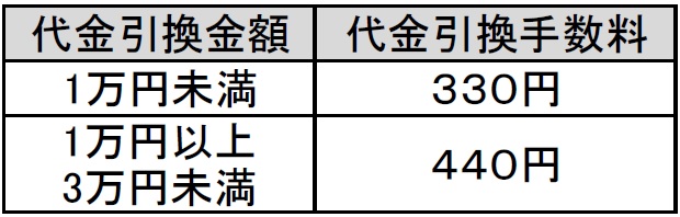 https://contact.misawa.co.jp/ownersclub/lifestyle/images/%E4%BB%A3%E5%BC%95%E3%81%8D%E6%89%8B%E6%95%B0%E6%96%99.jpg
