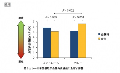 201410【食と健康】グラフ②.jpg