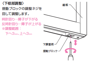 下框部調整