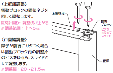 上框部調整