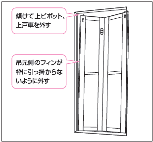 上戸車、上部ピボットを外す