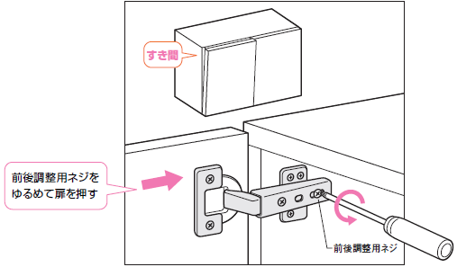 内側の蝶番ネジをゆるめて調整