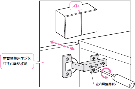 外側の蝶番ネジを回して調整