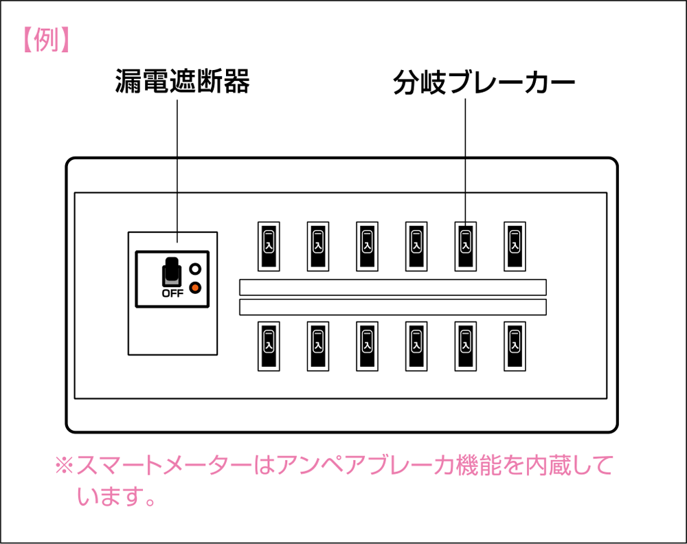 メンテナンス｜ミサワオーナーズクラブ｜ミサワホームのオーナー様専用