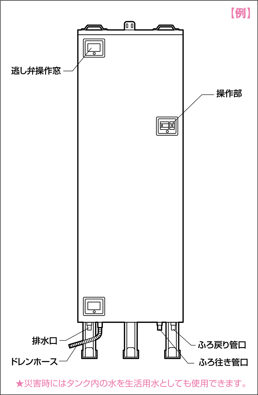 メンテナンス｜ミサワオーナーズクラブ｜ミサワホームのオーナー様専用サイト